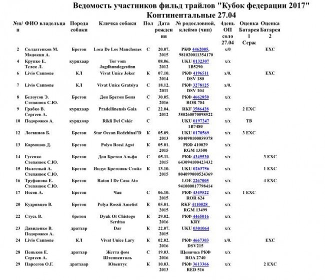 Континенталы четвертый день.jpg