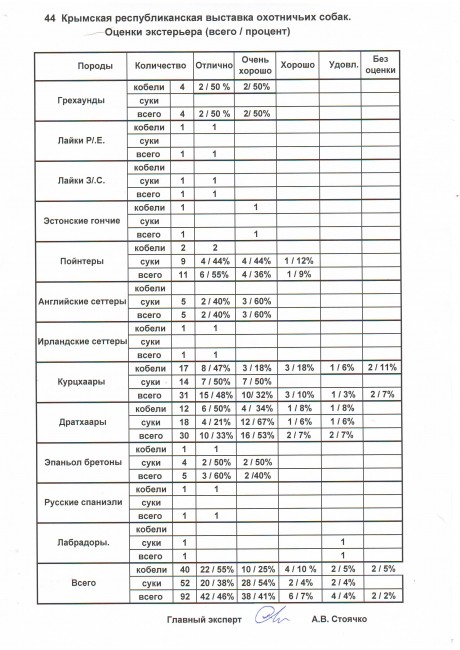 44-я  Республиканская выставка. Таблица экстерьера..JPG