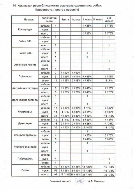 44-я Республиканская выставка. Таблица классности..JPG
