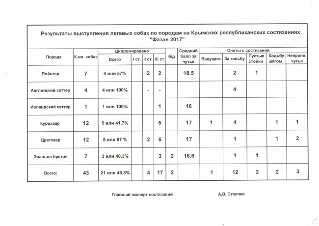 Таблица А.В.Стоячко - копия.JPG (919.7 КБ) 18529 просмотров Таблица А.В.Стоячко - копия.JPG