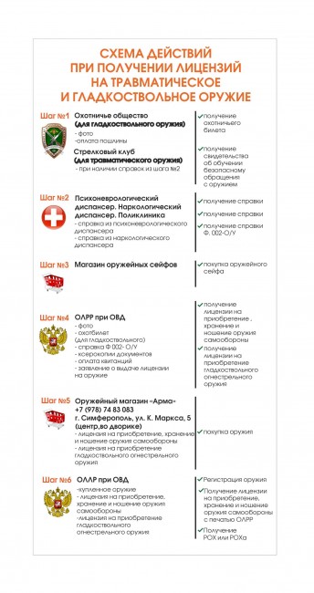 Арма еврофлаер схема действий при получении оружия.jpg